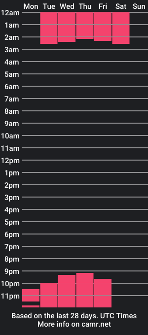 cam show schedule of polly_allyson