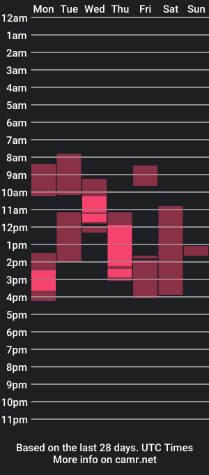 cam show schedule of polly_hei