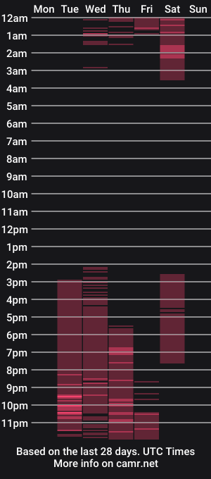 cam show schedule of pollycooper