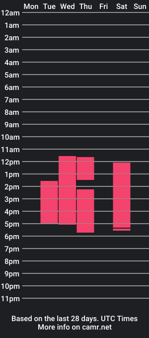 cam show schedule of pollycowper