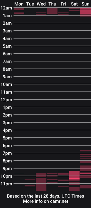 cam show schedule of pollyflowers
