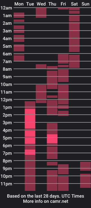 cam show schedule of pollylanders