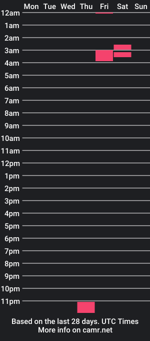 cam show schedule of pollyloo