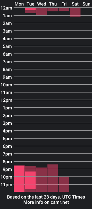 cam show schedule of pollypokker