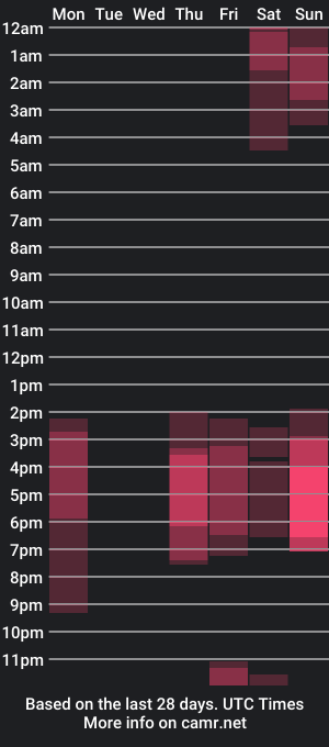 cam show schedule of poloandpaul