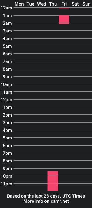 cam show schedule of poloonce