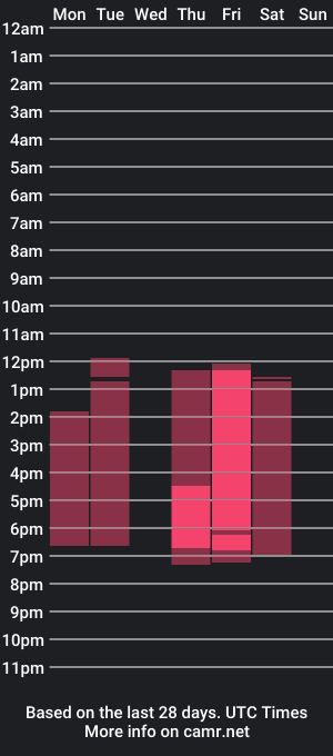 cam show schedule of polosex190