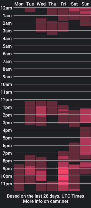 cam show schedule of polsmiith