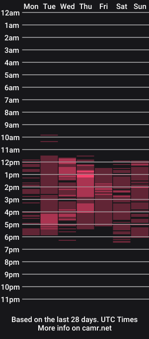 cam show schedule of polusladkoye