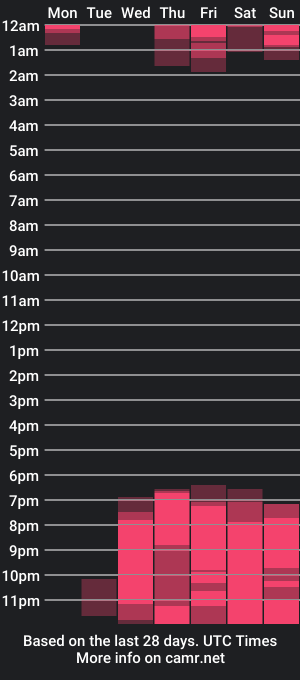 cam show schedule of polylove18