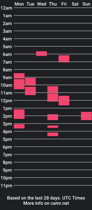 cam show schedule of pomara1