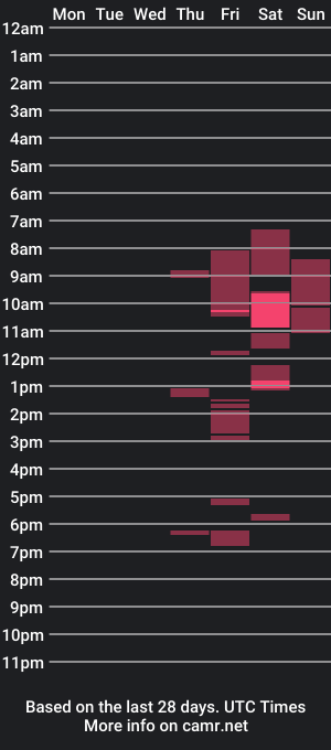 cam show schedule of pomegranatee