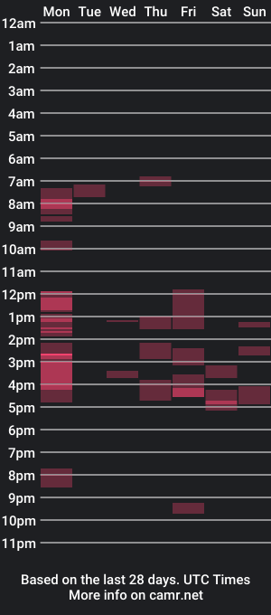 cam show schedule of pomme1949