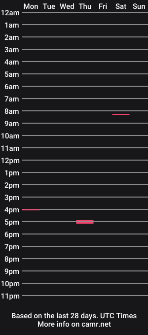 cam show schedule of pommesmiteiscreme