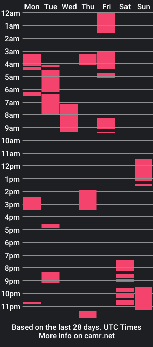 cam show schedule of pondererwander