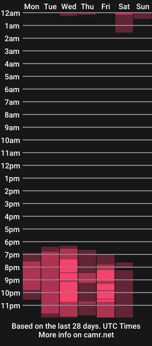 cam show schedule of poni_dii