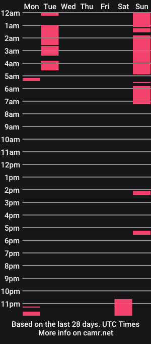 cam show schedule of ponnyxxx365
