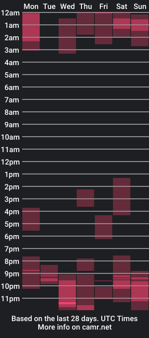 cam show schedule of ponyboy_18