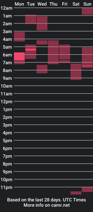 cam show schedule of ponyboysf