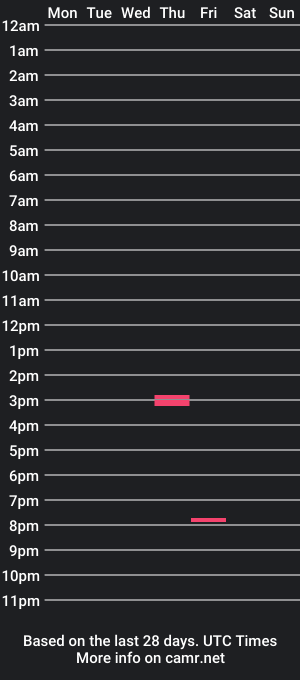 cam show schedule of ponyplaygirl