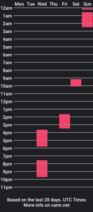 cam show schedule of poodultimate