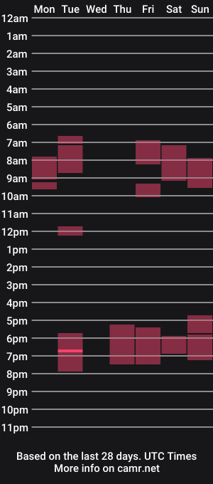 cam show schedule of poojaxx