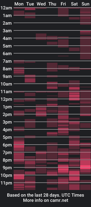 cam show schedule of pookiebella