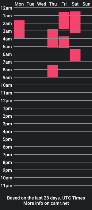 cam show schedule of pookiewookie88