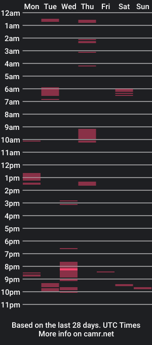 cam show schedule of poolsemuscle