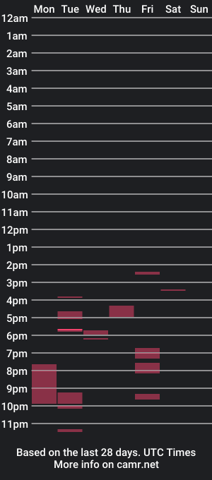 cam show schedule of poolsideprevert