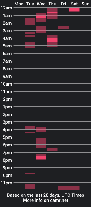 cam show schedule of poopcap