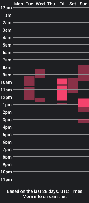 cam show schedule of pooppy_evans1