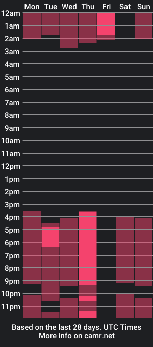 cam show schedule of poopsie_oopsie