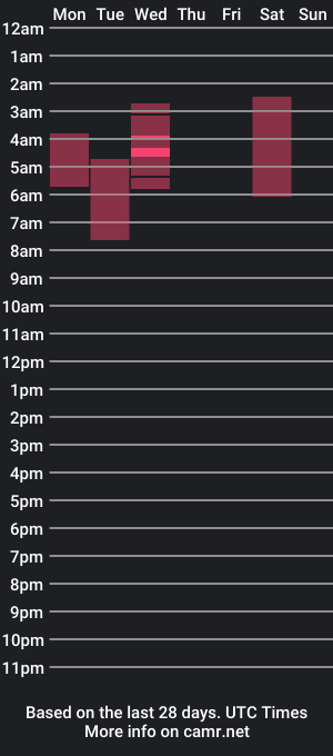 cam show schedule of popfun56