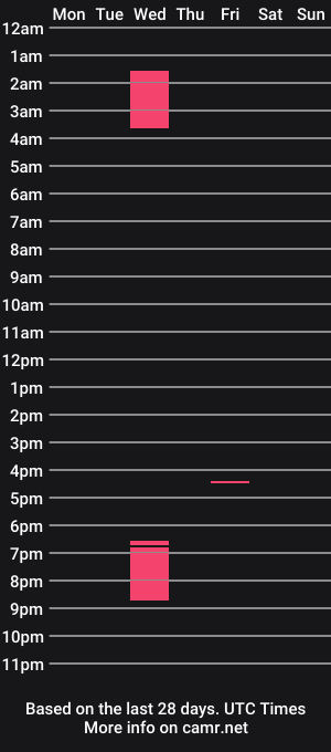 cam show schedule of popitfatrey
