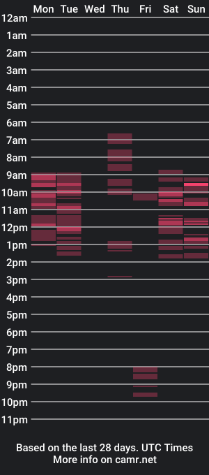 cam show schedule of popkornmolli