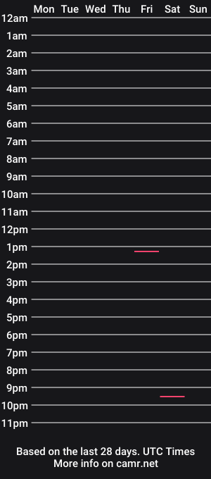 cam show schedule of poppersguy77