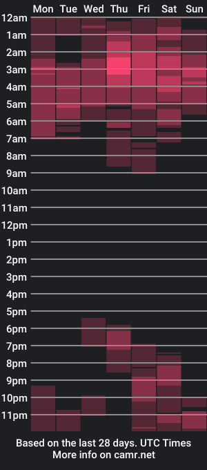 cam show schedule of poppunk4life