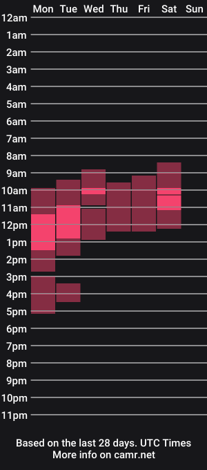 cam show schedule of poppy__parker