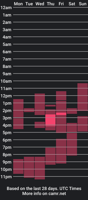 cam show schedule of poppy_michaelson