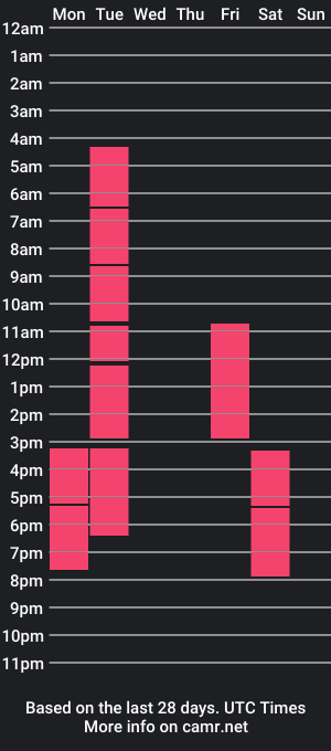 cam show schedule of poppybates