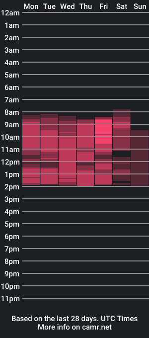 cam show schedule of poppypolly