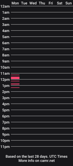 cam show schedule of poppyromance