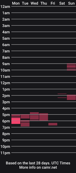 cam show schedule of poprigyn53535