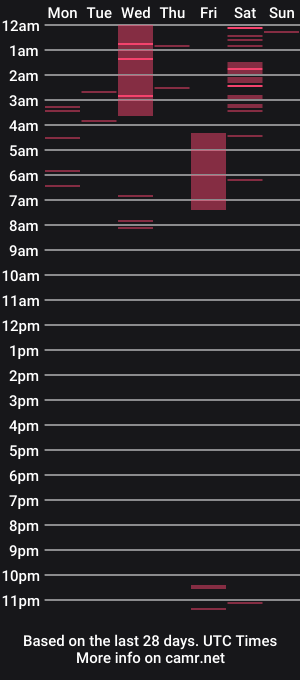 cam show schedule of porcelendoll69