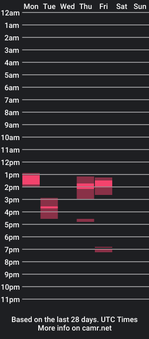 cam show schedule of porcovoglioso2