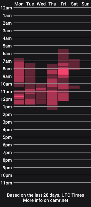 cam show schedule of porn88s