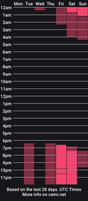 cam show schedule of porn_and_psychology