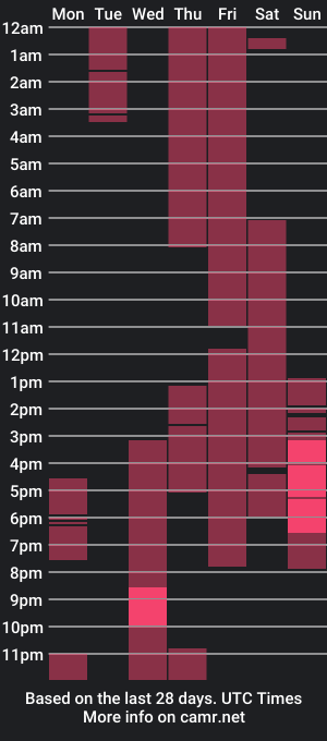 cam show schedule of porndivasophia