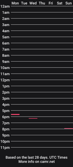 cam show schedule of pornes220